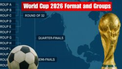 How the 2026 FIFA World Cup Will Work — Group Format, Knockout Stages, and Host Country Allocation
