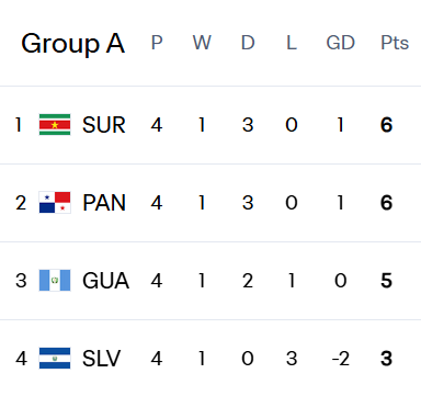 Final Round Group A