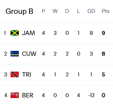 Final Round Group B