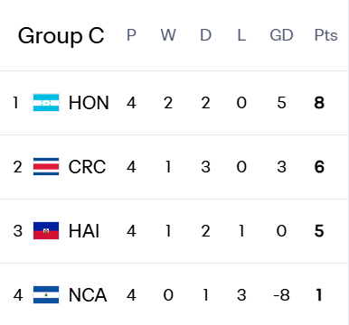Final Round Group C