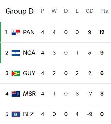 Second Round Group D