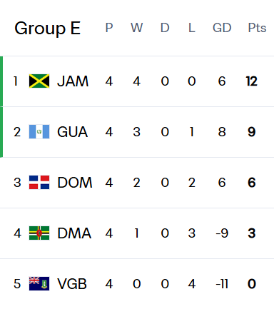 Second Round Group E