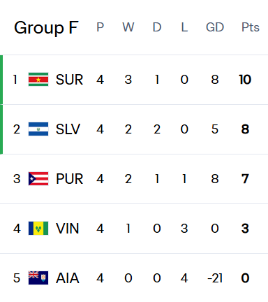 Second Round Group F