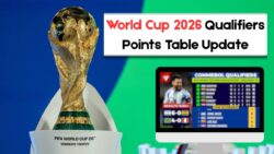 World Cup 2026 Qualifiers: Updated Points Table, Match Results, and Teams Heading to North America
